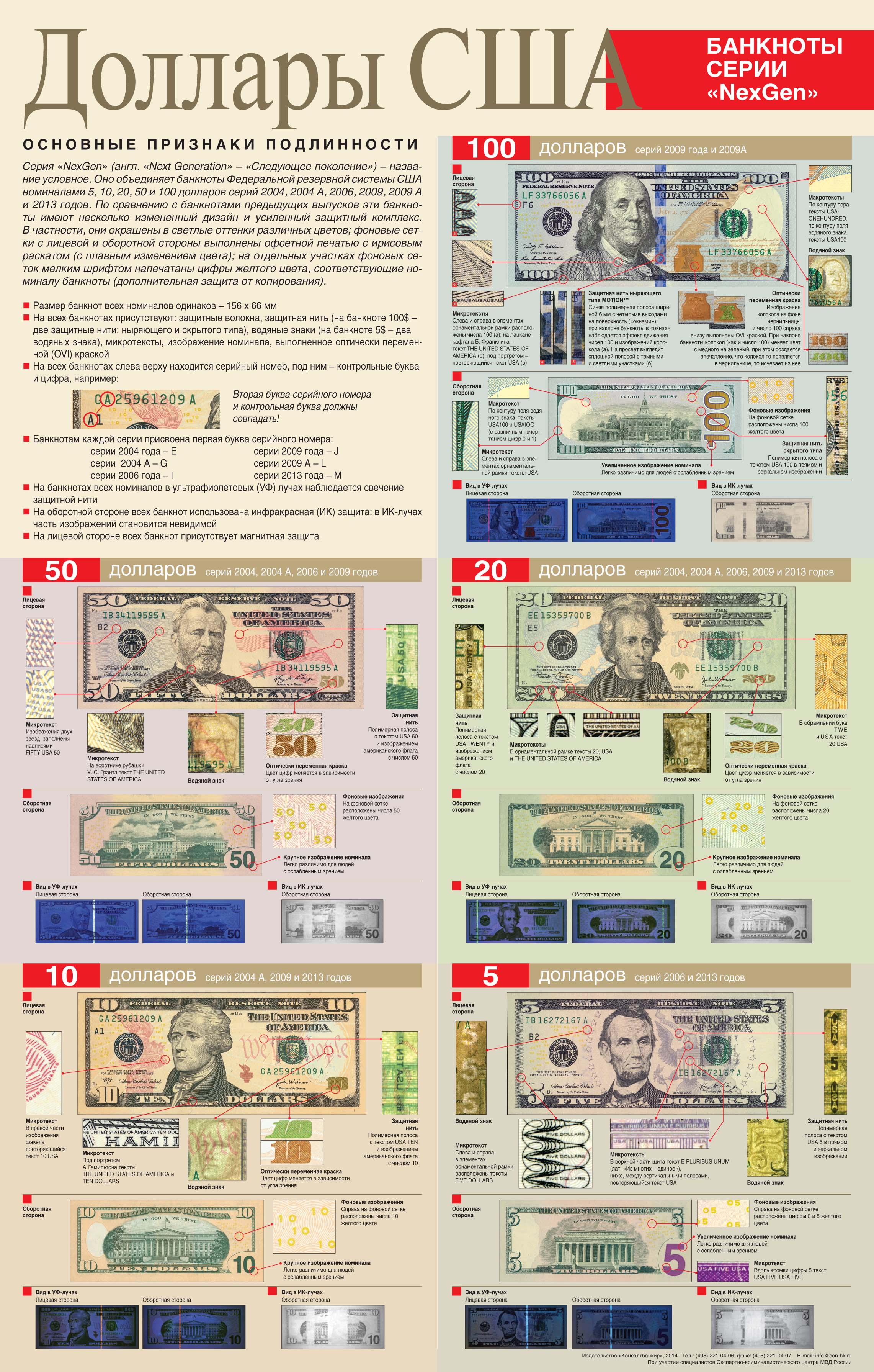 Доллары США. Банкноты серии 